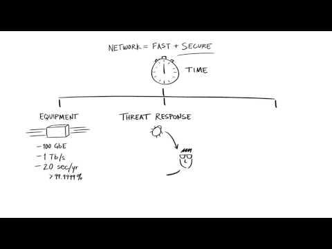 Juniper Networks Point Of View On Security