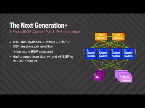 Facebook, Todd Hollmann — A History Of IPv6 Challenges In Facebook Data Centers