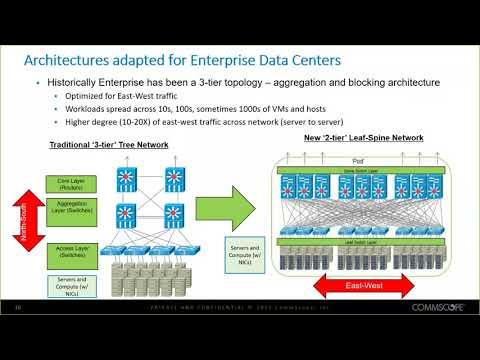 Webinar Aberto: High Speed Migration