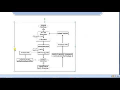 Achieving Energy Efficiency In Data Centers Using An Artificial Intelligence Abstraction  Model