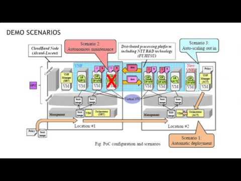 Alcatel-Lucent Cloud Webinar #8: NTT-Labs And CloudBand Present 'The Network Of The Future'