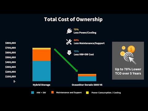 ESG Technical Review-Huawei Next Generation OceanStor Dorado All-flash Storage