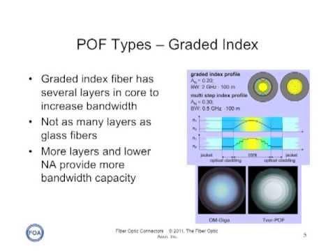 FOA Lecture 29 Plastic Optical Fiber - POF (updated)