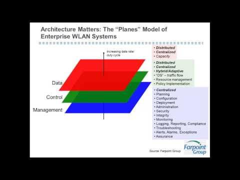 Webinar: 802.11ac Gigabit Wi-Fi Fact Vs. Fiction