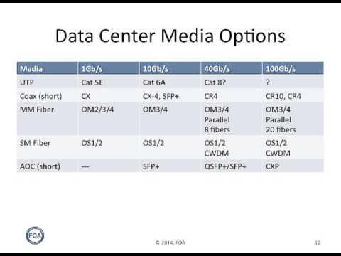 Lecture 38 Data Center Cabling