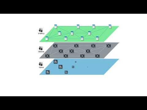Solution Overview: Blue Planet Multi-Layer Networking Solution