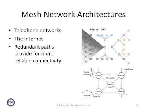 Lecture 35 Network Architecture