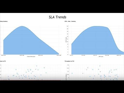 Ciena's SLA Portal – Providing End-user Visibility To Service Provider SLAs