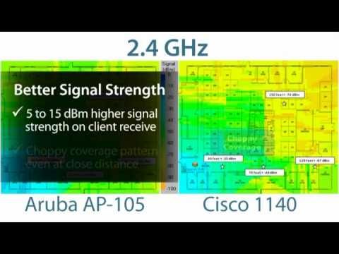 Performance Testing Of Rate Vs. Range: Aruba Vs. The Competition