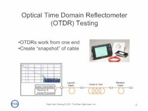 FOA Lecture 19: OTDR Measurement Uncertainty