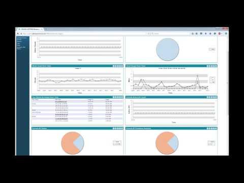 ProCloud Dashboard Walkthrough