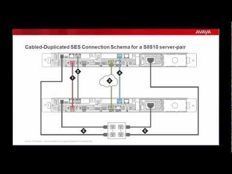 Understanding The Schema And Administration Of A Cabled-Duplexed SES-Server