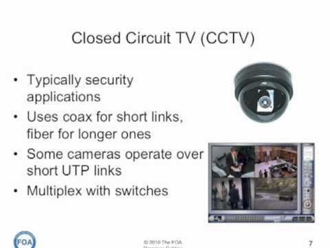 Premises Cabling Lecture 2: Applications Of Premises Cabling