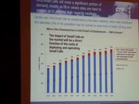 SWS 2013: GTP's Alex Gellman Pinch Hits For Marc Ganzi - Trends In Wireless Infrastructure