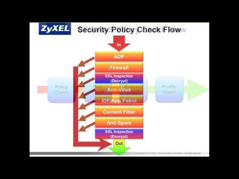 ZCNE Security Level 1 - Unified Security Policy Module