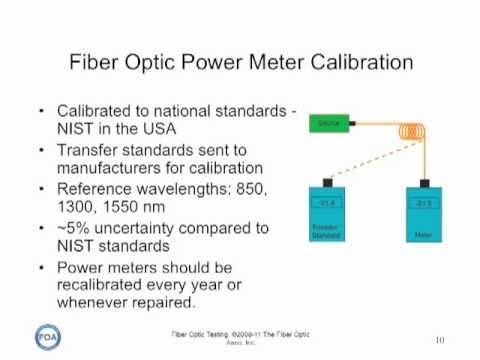 FOA Lecture 14: Testing Optical Power