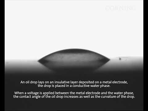 Corning® Varioptic® Lenses: Electrowetting Demonstration