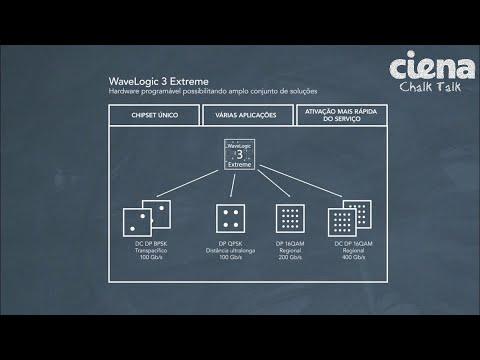 Chalk Talk: Ciena's WaveLogic 3 Extreme Coherent Chipset [Brazilian Portuguese]