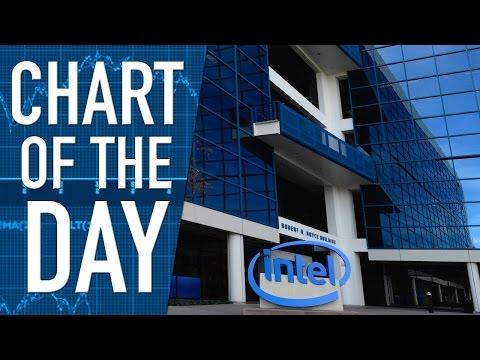 Data Centers Help Intel Beat Earnings Expectations