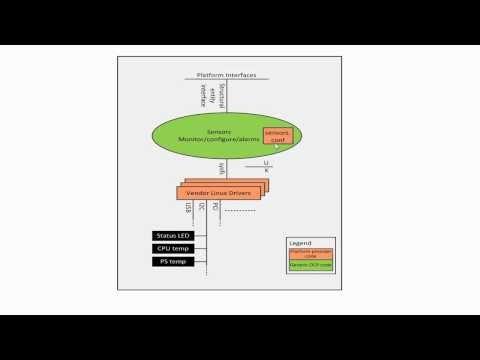 OCP 10 And 40 Gigabit Ethernet Switch Platform Management Demo