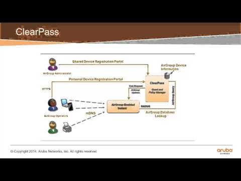 Module - 16 Aruba Central And IAP – Airgroup