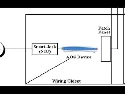 T1 Testing On A NetVanta Or Total Access 900 AOS Router