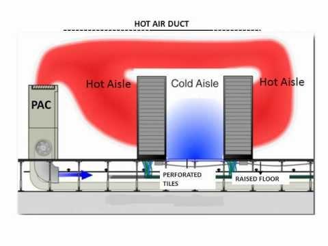 Training On Data Center Cooling Technique - How Precision Air Conditioners Work