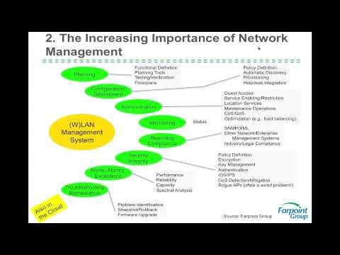 Webinar: Network Readiness Plan For 802.11ac