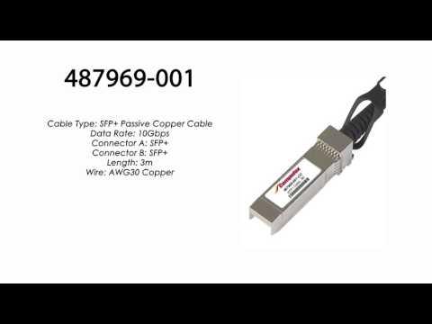 487969-001 | HP Compatible SFP+ Passive Copper Cable 3m