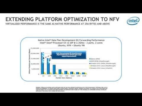 Alcatel-Lucent Cloud Webinar #9: Optimizing Network Operations With Intel™ And CloudBand
