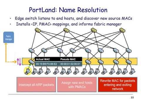 Data Center Networking