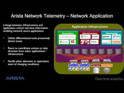 Network Telemetry