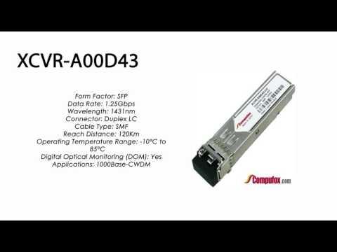 XCVR-A00D43  |  Ciena Compatible 1000Base CWDM ZXL 120km 1431nm SFP