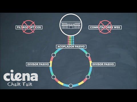 Chalk Talk: Ciena's Coherent Select Architecture [Latin American Spanish]