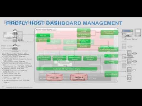 Firefly Host Product Training Video