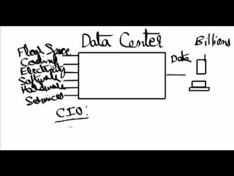 Data Center Explained