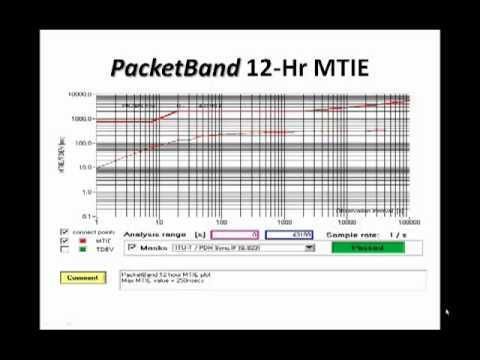 Clocking Comparison