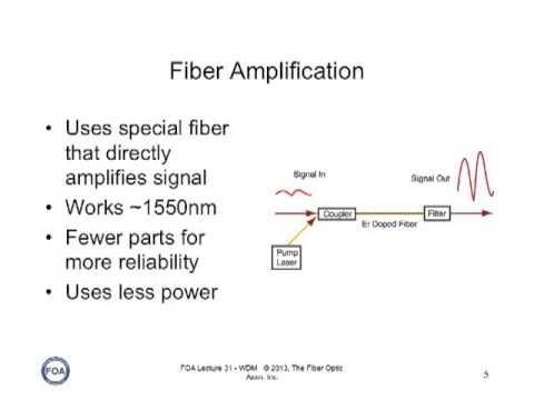 FOA Lecture 32   Fiber Amplifiers