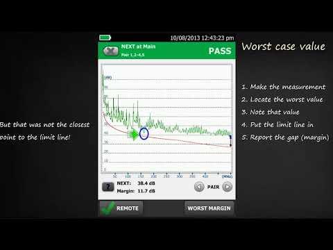 Worst Case Margin Vs Worst Case Value: By Fluke Networks