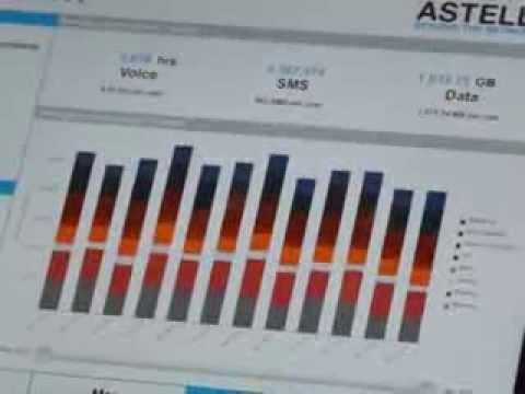 #MWC14: Astella's Dashboard Monitors Customer Satisfaction