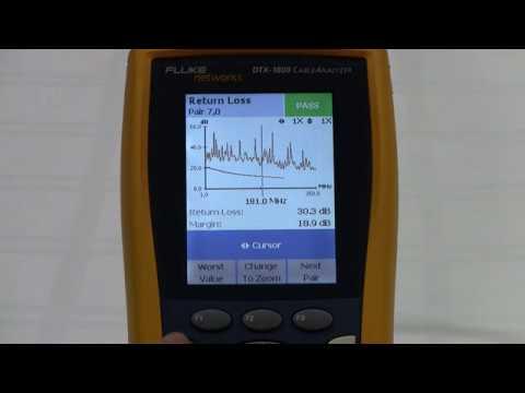 I Next To Your Return Loss It's The 3 DB Rule (DTX CU 301)