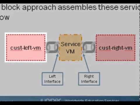 Basic Service Chaining In Contrail