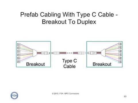 Lecture 44 MPO Connector Fiber Polarity