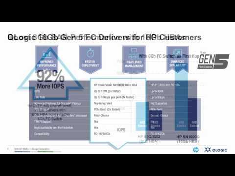 Make I/O Matter: Why QLogic Fibre Channel Adapters Are The Adapter Of Choice For HP Customers