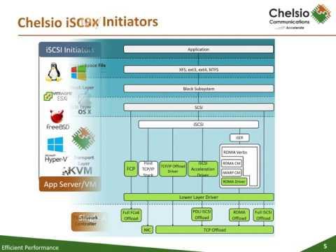 Chelsio Storage Initiators (iSCSI, FCoE,NVMe)