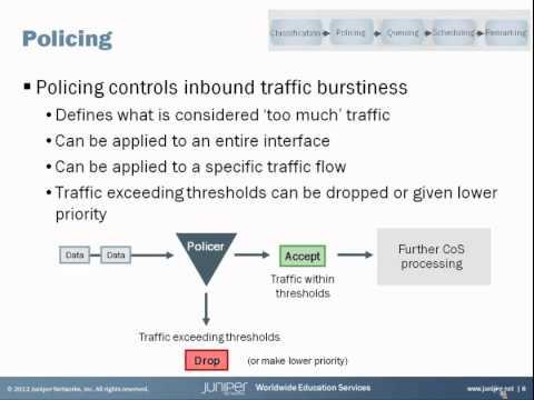 Class Of Service Basics, Part 1: Overview Learning Byte