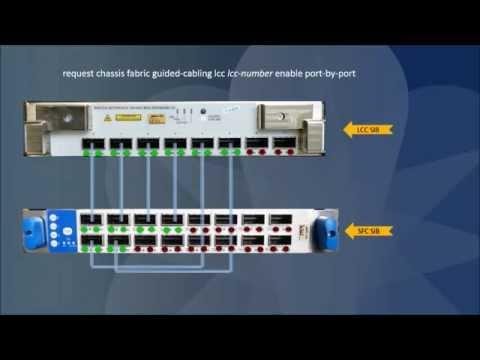 Enabling Guided Cabling On TX Matrix Plus Router With 3D SIBs