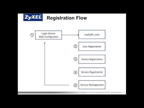 ZCNE Security Level 1 -  Registration & Licensing Module