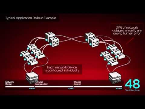 Avaya VENA And Next-Generation Applications