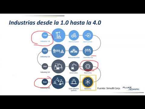 Webinar Gratuito: Introducción A Los Estándares De Cableado Para Ambientes Industriales